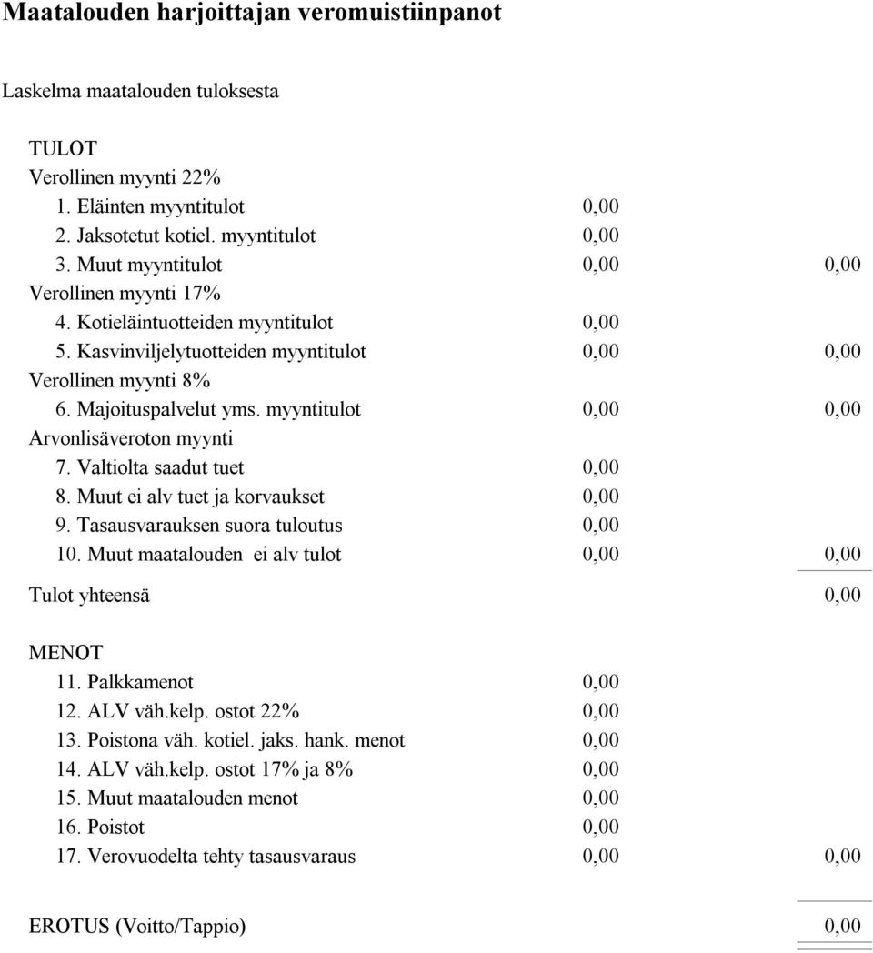 Valtiolta saadut tuet 8. Muut ei alv tuet ja korvaukset 9. Tasausvarauksen suora tuloutus 10. Muut maatalouden ei alv tulot Tulot yhteensä MENOT 11. Palkkamenot 12.