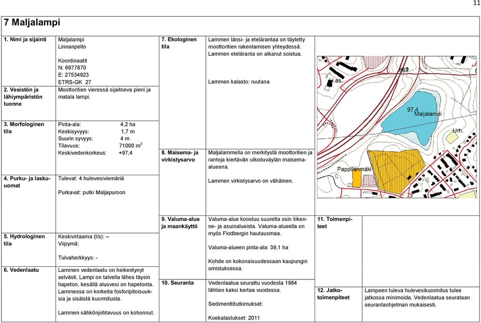 Morfologinen Pinta-ala: 4,2 ha Keskisyvyys: 1,7 m Suurin syvyys: 4 m Tilavuus: 71000 m 3 Keskivedenkorkeus: +97,4 Tulevat: 4 hulevesiviemäriä Purkavat: putki Maljapuroon Maljalammella on merkitystä