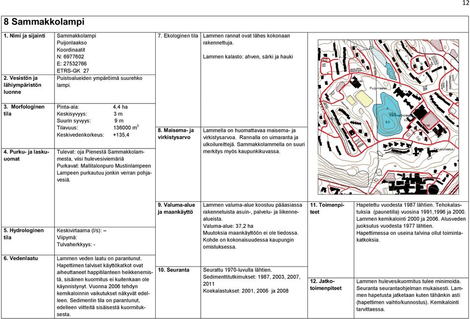 Morfologinen Pinta-ala: 4,4 ha Keskisyvyys: 3 m Suurin syvyys: 9 m Tilavuus: 136000 m 3 Keskivedenkorkeus: +135,4 Tulevat: oja Pienestä Sammakkolammesta, viisi hulevesiviemäriä Purkavat: