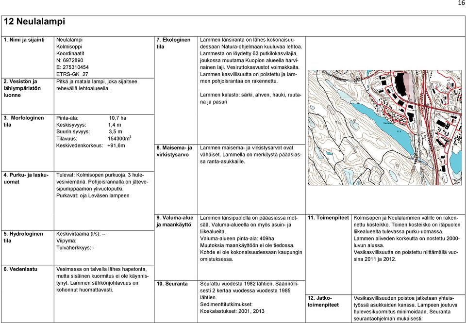 Vesiruttokasvustot voimakkaita. Lammen kasvillisuutta on poistettu ja lammen pohjoisrantaa on rakennettu. Lammen kalasto: särki, ahven, hauki, ruutana ja pasuri 3.