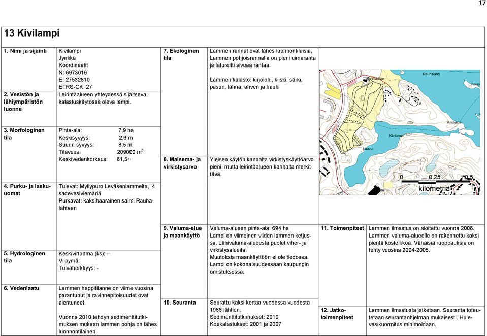 Morfologinen Pinta-ala: 7,9 ha Keskisyvyys: 2,6 m Suurin syvyys: 8,5 m Tilavuus: 209000 m 3 Keskivedenkorkeus: 81,5+ Tulevat: Myllypuro Leväsenlammelta, 4 sadevesiviemäriä Purkavat: kaksihaarainen