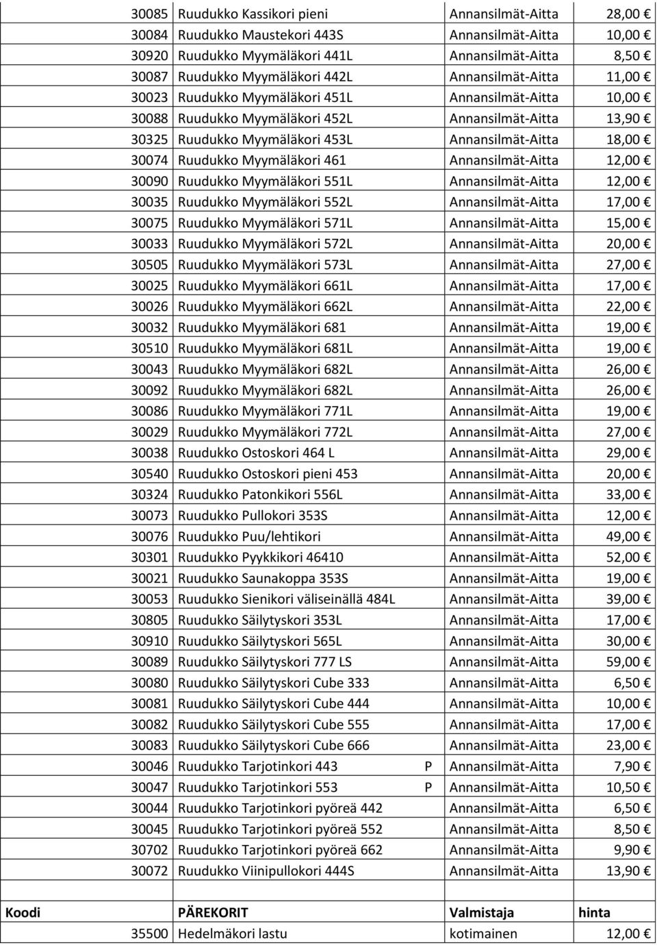 Ruudukko Myymäläkori 552L Aitta 17,00 30075 Ruudukko Myymäläkori 571L Aitta 15,00 30033 Ruudukko Myymäläkori 572L Aitta 20,00 30505 Ruudukko Myymäläkori 573L Aitta 27,00 30025 Ruudukko Myymäläkori