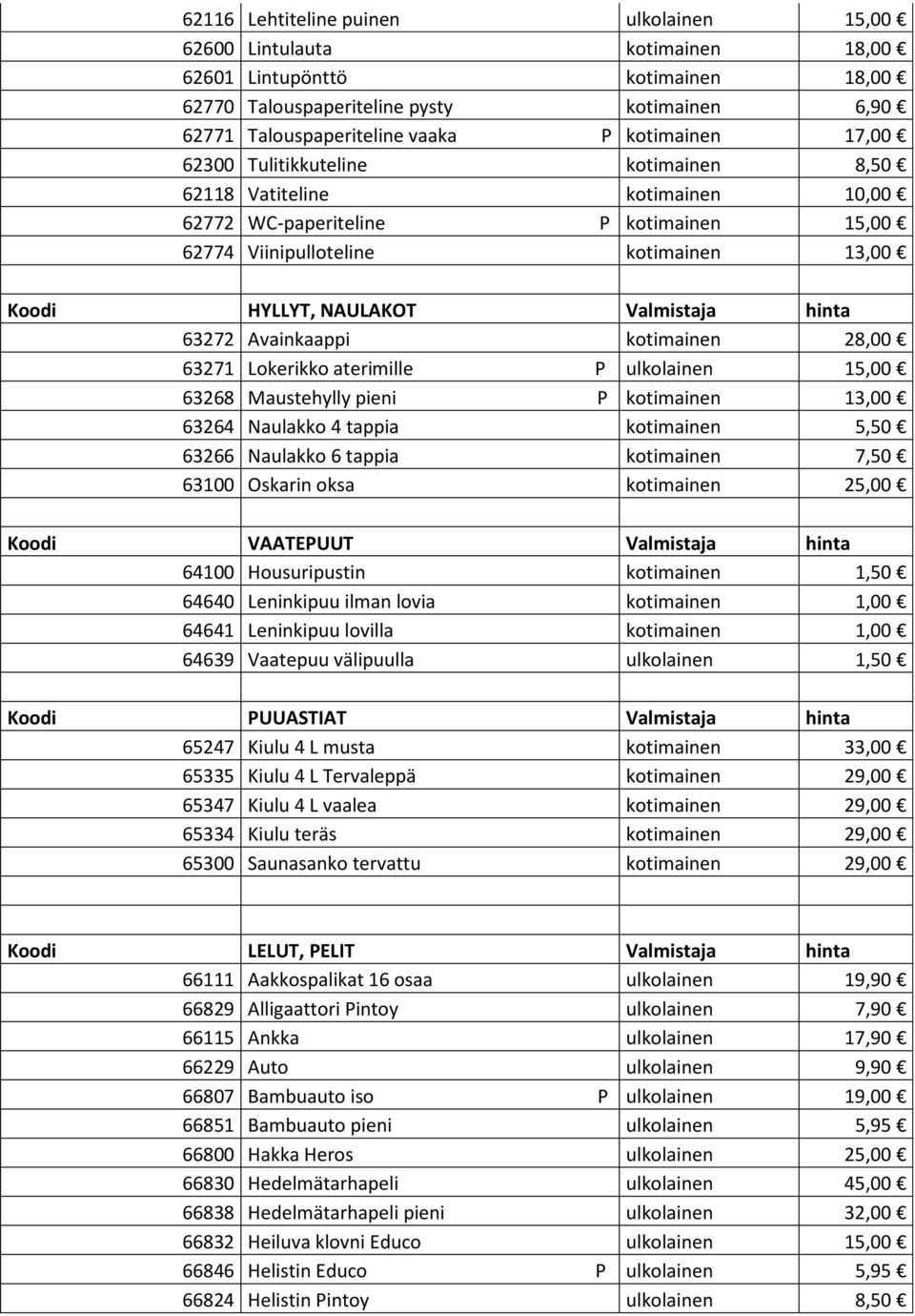 Valmistaja hinta 63272 Avainkaappi kotimainen 28,00 63271 Lokerikko aterimille P ulkolainen 15,00 63268 Maustehylly pieni P kotimainen 13,00 63264 Naulakko 4 tappia kotimainen 5,50 63266 Naulakko 6