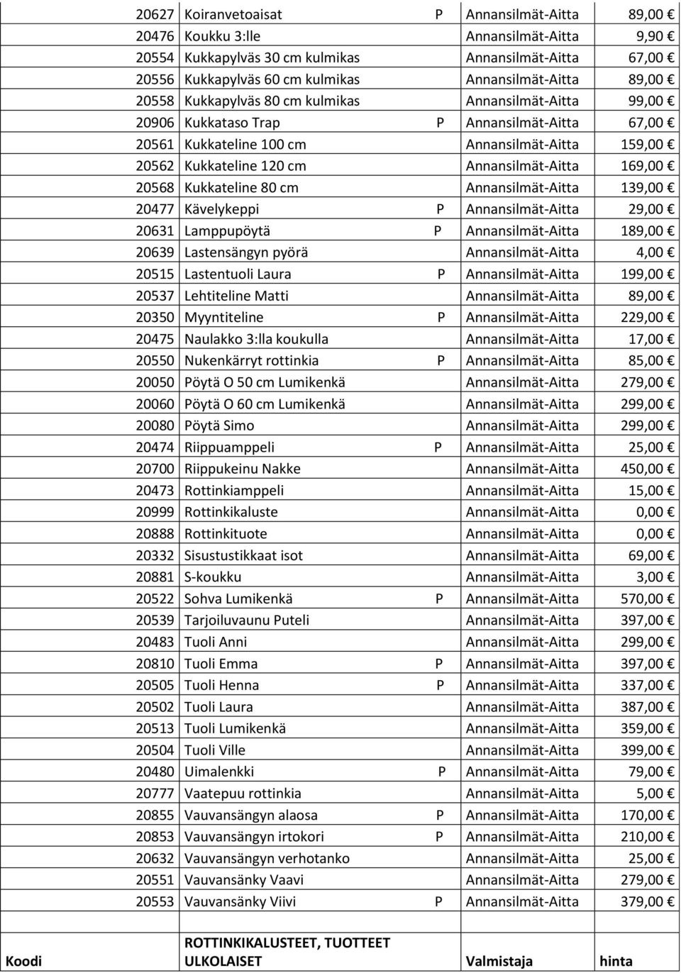 Lamppupöytä P Aitta 189,00 20639 Lastensängyn pyörä Aitta 4,00 20515 Lastentuoli Laura P Aitta 199,00 20537 Lehtiteline Matti Aitta 89,00 20350 Myyntiteline P Aitta 229,00 20475 Naulakko 3:lla