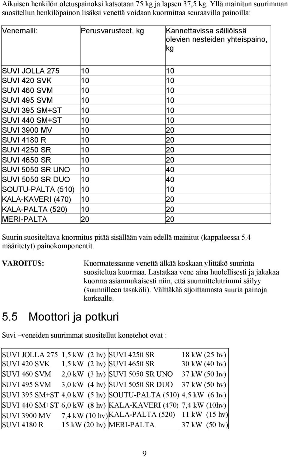 SUVI JOLLA 275 10 10 SUVI 420 SVK 10 10 SUVI 460 SVM 10 10 SUVI 495 SVM 10 10 SUVI 395 SM+ST 10 10 SUVI 440 SM+ST 10 10 SUVI 3900 MV 10 20 SUVI 4180 R 10 20 SUVI 4250 SR 10 20 SUVI 4650 SR 10 20 SUVI