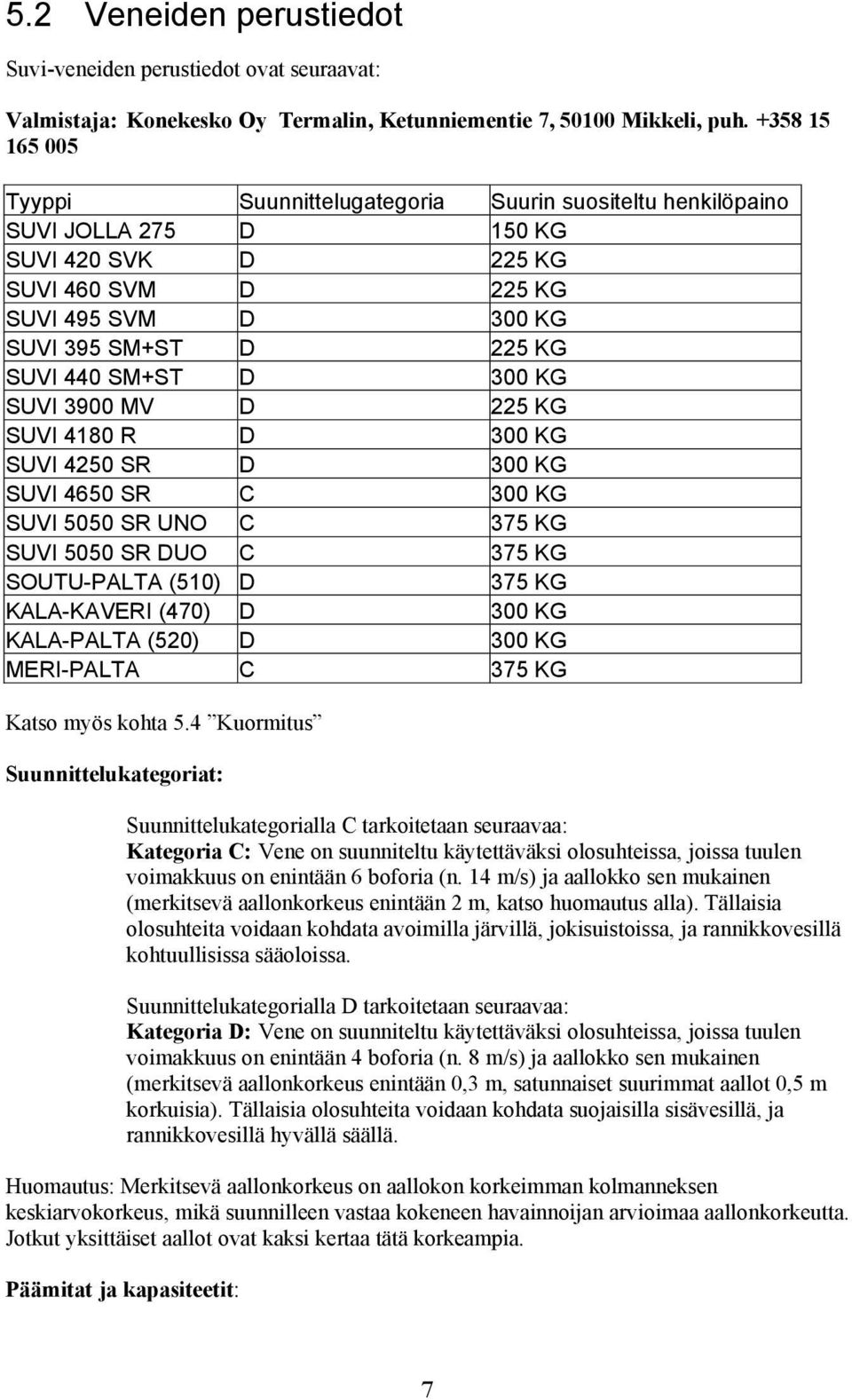 SM+ST D 300 KG SUVI 3900 MV D 225 KG SUVI 4180 R D 300 KG SUVI 4250 SR D 300 KG SUVI 4650 SR C 300 KG SUVI 5050 SR UNO C 375 KG SUVI 5050 SR DUO C 375 KG SOUTU-PALTA (510) D 375 KG KALA-KAVERI (470)