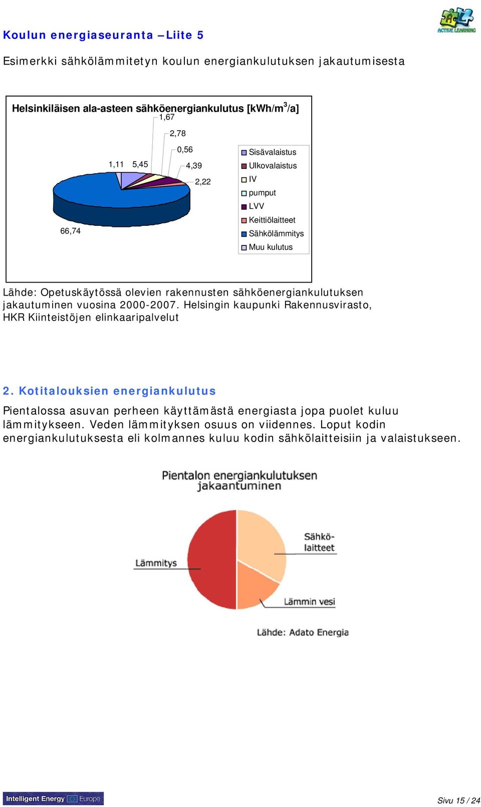 jakautuminen vuosina 2000-2007. Helsingin kaupunki Rakennusvirasto, HKR Kiinteistöjen elinkaaripalvelut 2.