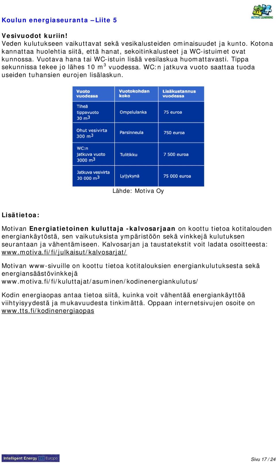 Tippa sekunnissa tekee jo lähes 10 m 3 vuodessa. WC:n jatkuva vuoto saattaa tuoda useiden tuhansien eurojen lisälaskun.