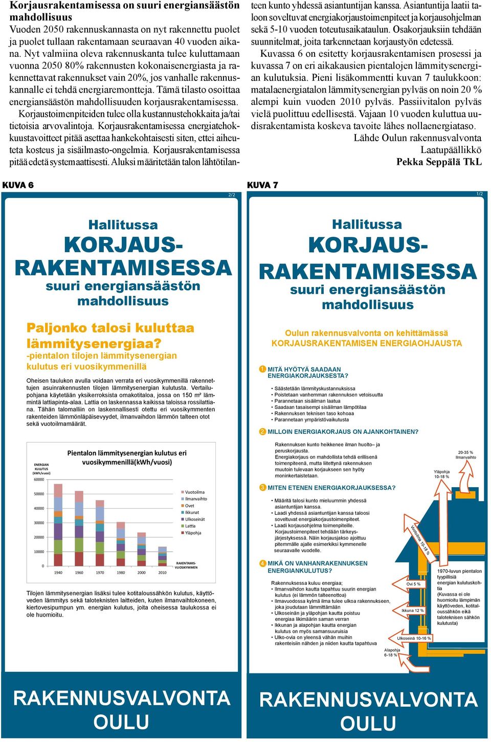 Tämä tilasto osoittaa energiansäästön mahdollisuuden korjausrakentamisessa. Korjaustoimenpiteiden tulee olla kustannustehokkaita ja/tai tietoisia arvovalintoja.