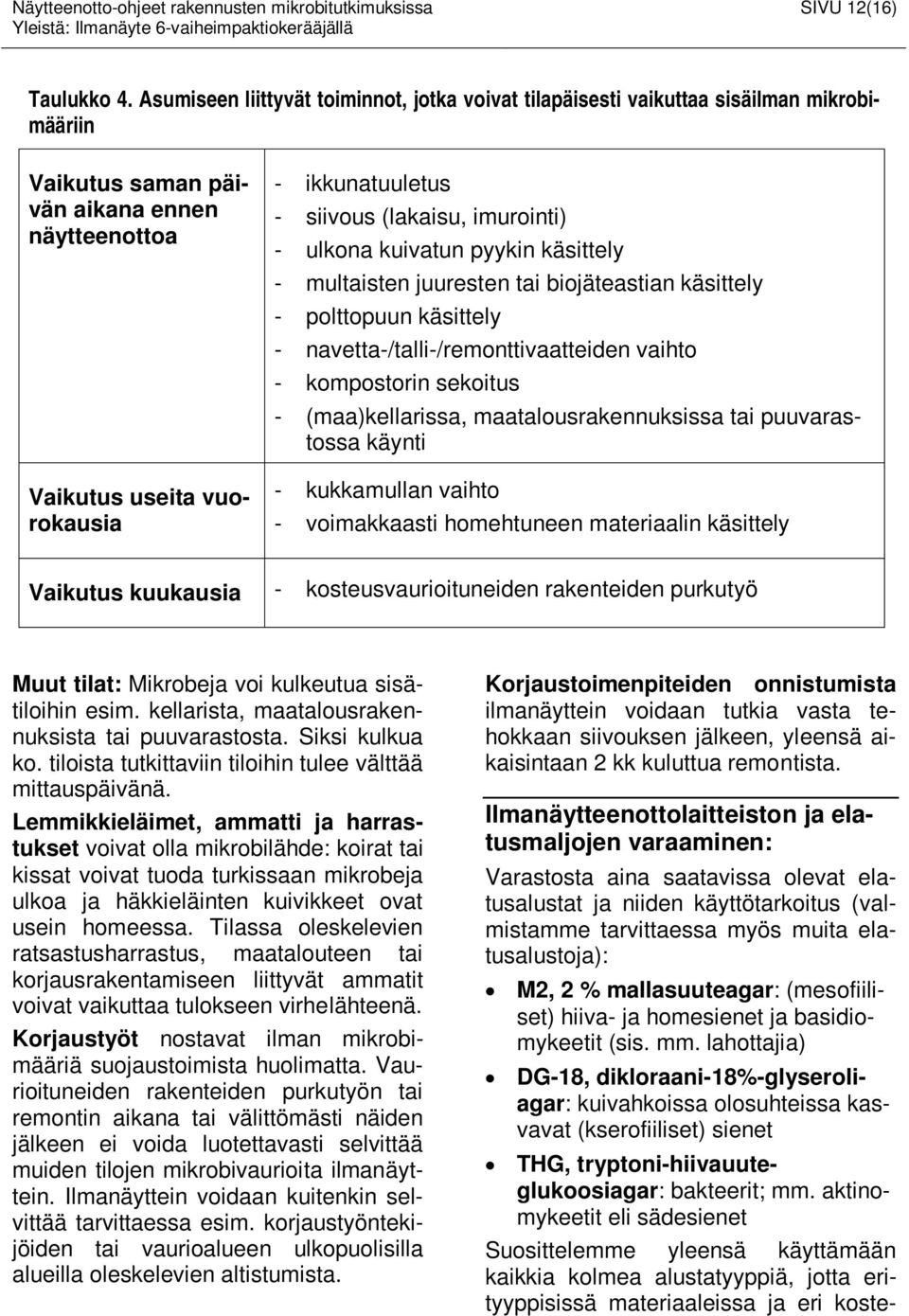 (lakaisu, imurointi) - ulkona kuivatun pyykin käsittely - multaisten juuresten tai biojäteastian käsittely - polttopuun käsittely - navetta-/talli-/remonttivaatteiden vaihto - kompostorin sekoitus -