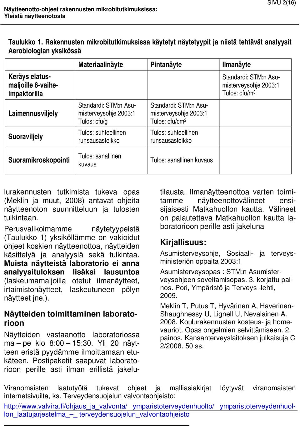 Pintanäyte Ilmanäyte Standardi: STM:n Asumisterveysohje 2003:1 Tulos: cfu/g Tulos: suhteellinen runsausasteikko Standardi: STM:n Asumisterveysohje 2003:1 Tulos: cfu/cm 2 Tulos: suhteellinen