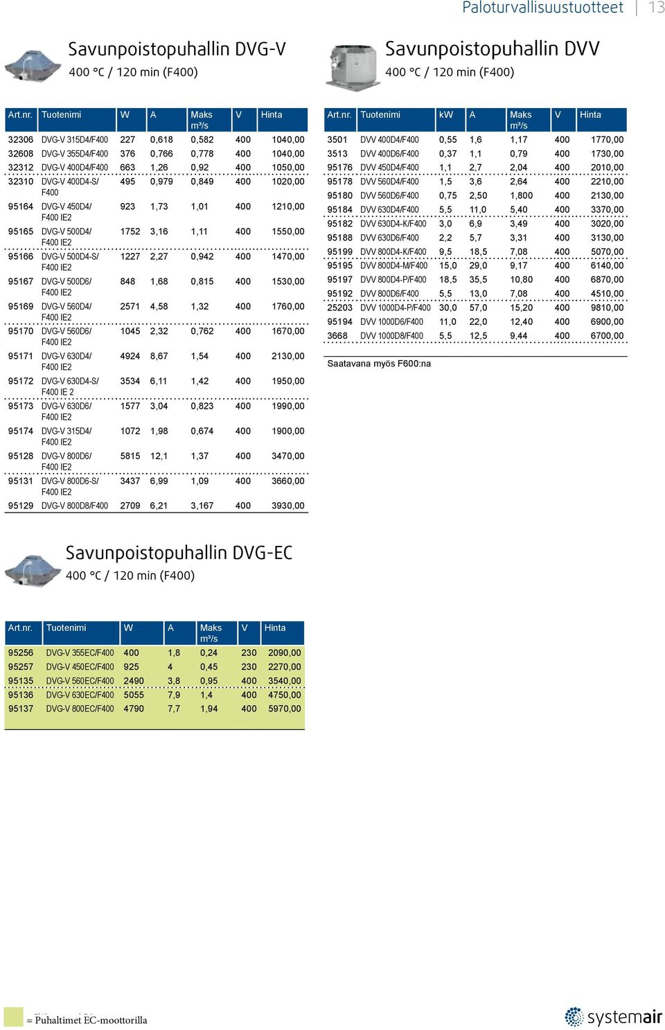 495 0,979 0,849 400 1020,00 F400 95164 DVG-V 450D4/ 923 1,73 1,01 400 1210,00 F400 IE2 95165 DVG-V 500D4/ 1752 3,16 1,11 400 1550,00 F400 IE2 95166 DVG-V 500D4-S/ 1227 2,27 0,942 400 1470,00 F400 IE2