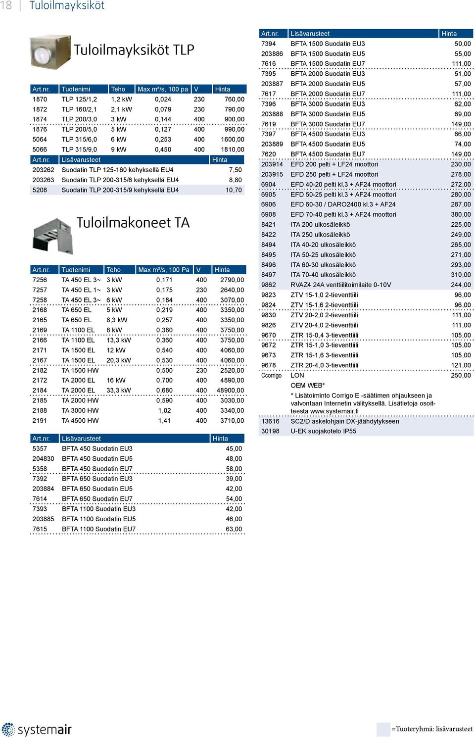 TLP 315/6,0 6 kw 0,253 400 1600,00 5066 TLP 315/9,0 9 kw 0,450 400 1810,00 Art.nr.