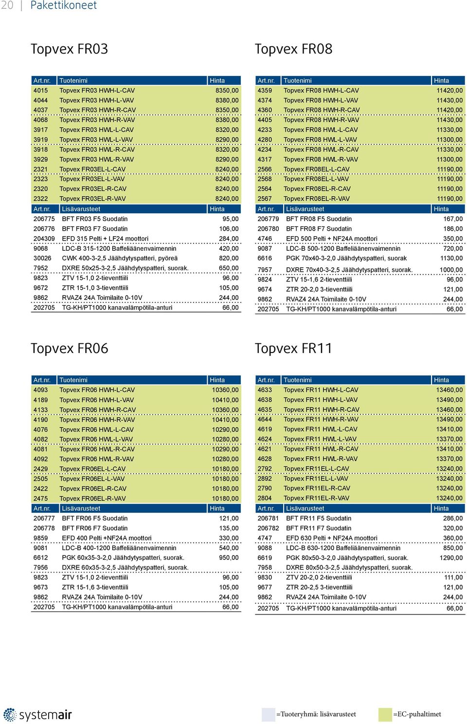 Topvex FR03EL-R-CAV 8240,00 2322 Topvex FR03EL-R-VAV 8240,00 Art.nr.