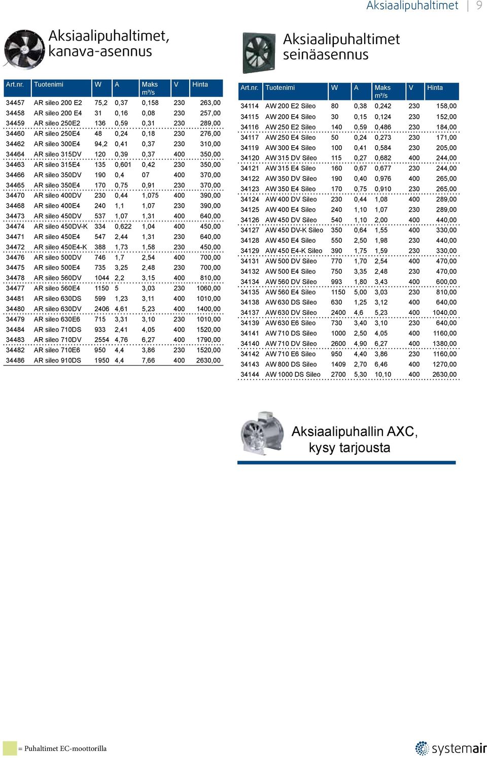 0,18 230 276,00 34462 AR sileo 300E4 94,2 0,41 0,37 230 310,00 34464 AR sileo 315DV 120 0,39 0,37 400 350,00 34463 AR sileo 315E4 135 0,601 0,42 230 350,00 34466 AR sileo 350DV 190 0,4 07 400 370,00