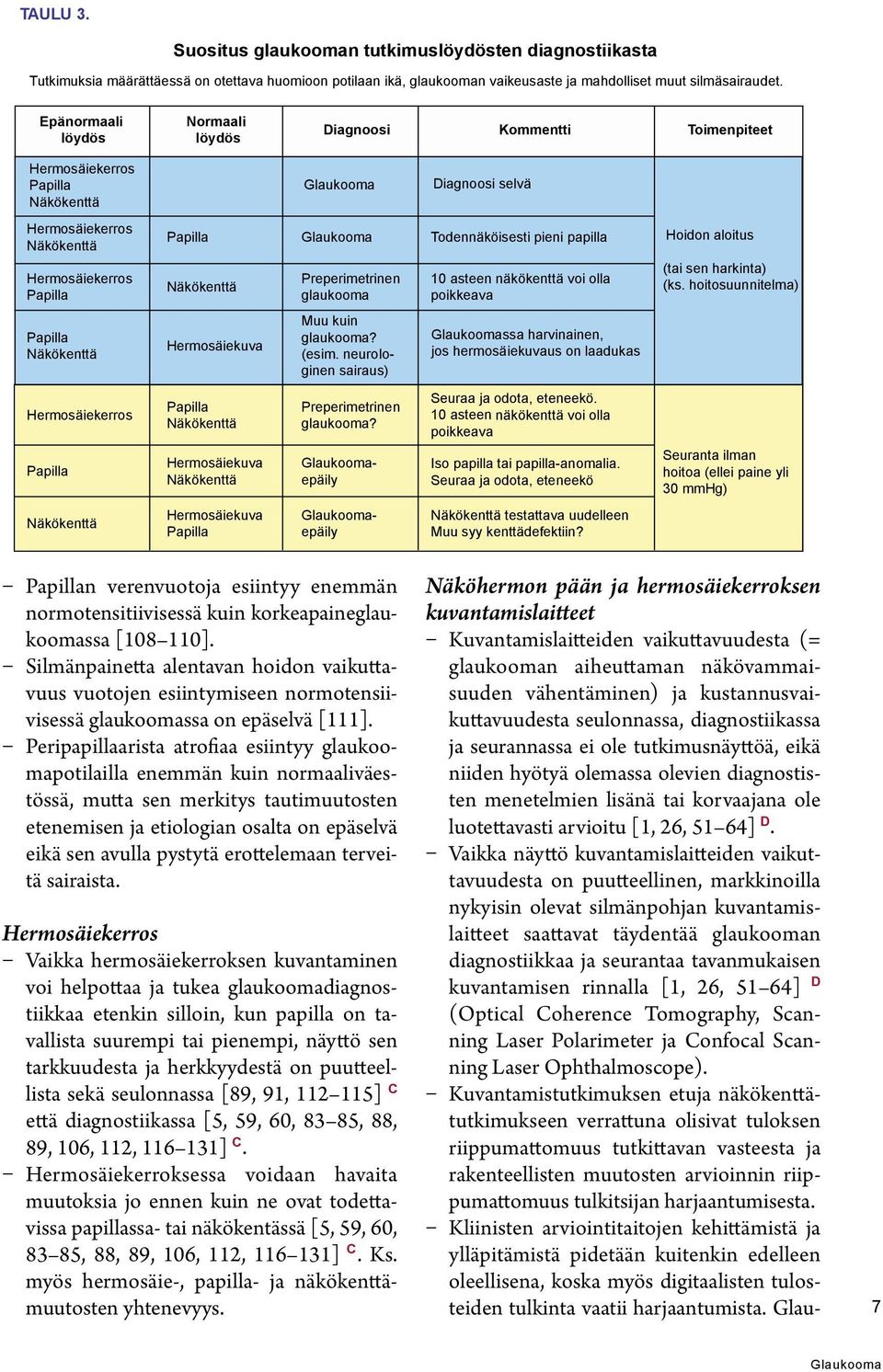 Epänormaali löydös Normaali löydös Diagnoosi Kommentti Toimenpiteet Hermosäiekerros Papilla Näkökenttä Diagnoosi selvä Hermosäiekerros Näkökenttä Papilla Todennäköisesti pieni papilla Hoidon aloitus