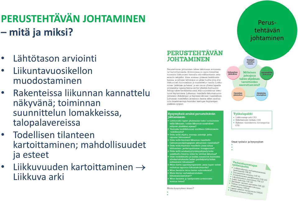 Rakenteissa liikunnan kannattelu näkyvänä; toiminnan suunnittelun lomakkeissa,