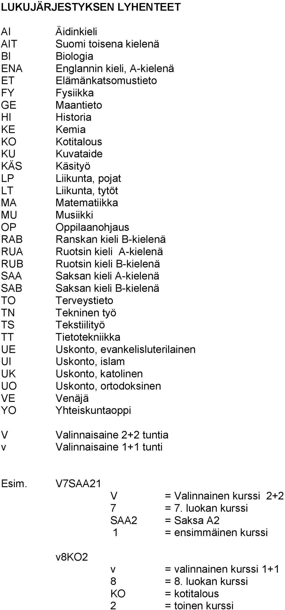 A-kielenä Ruotsin kieli B-kielenä Saksan kieli A-kielenä Saksan kieli B-kielenä Terveystieto Tekninen työ Tekstiilityö Tietotekniikka Uskonto, evankelisluterilainen Uskonto, islam Uskonto, katolinen