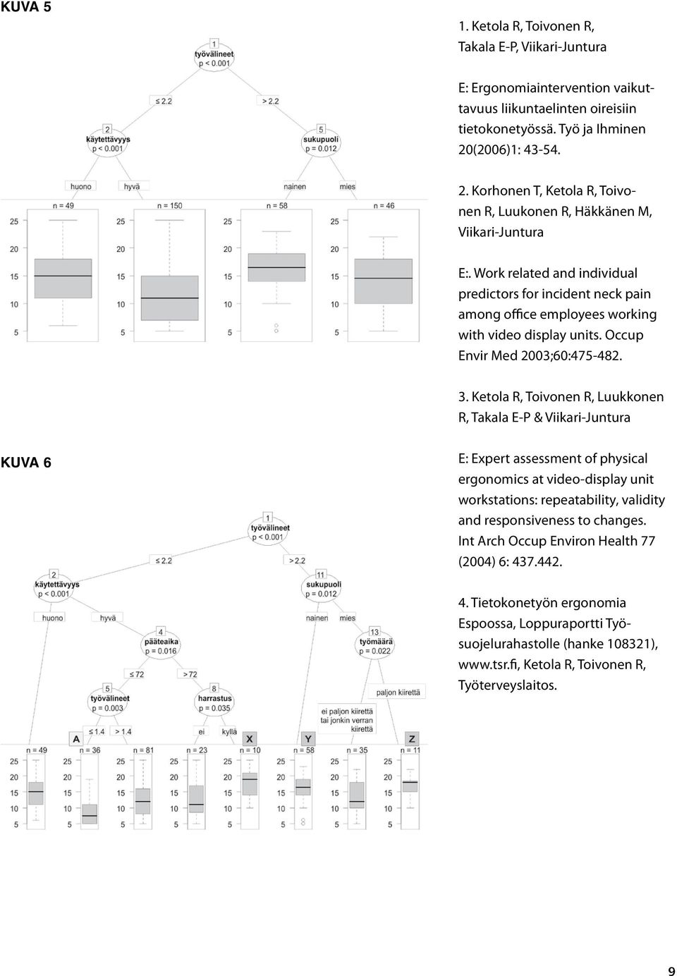 Work related and individual predictors for incident neck pain among office employees working with video display units. Occup Envir Med 2003;60:475-482. 3.