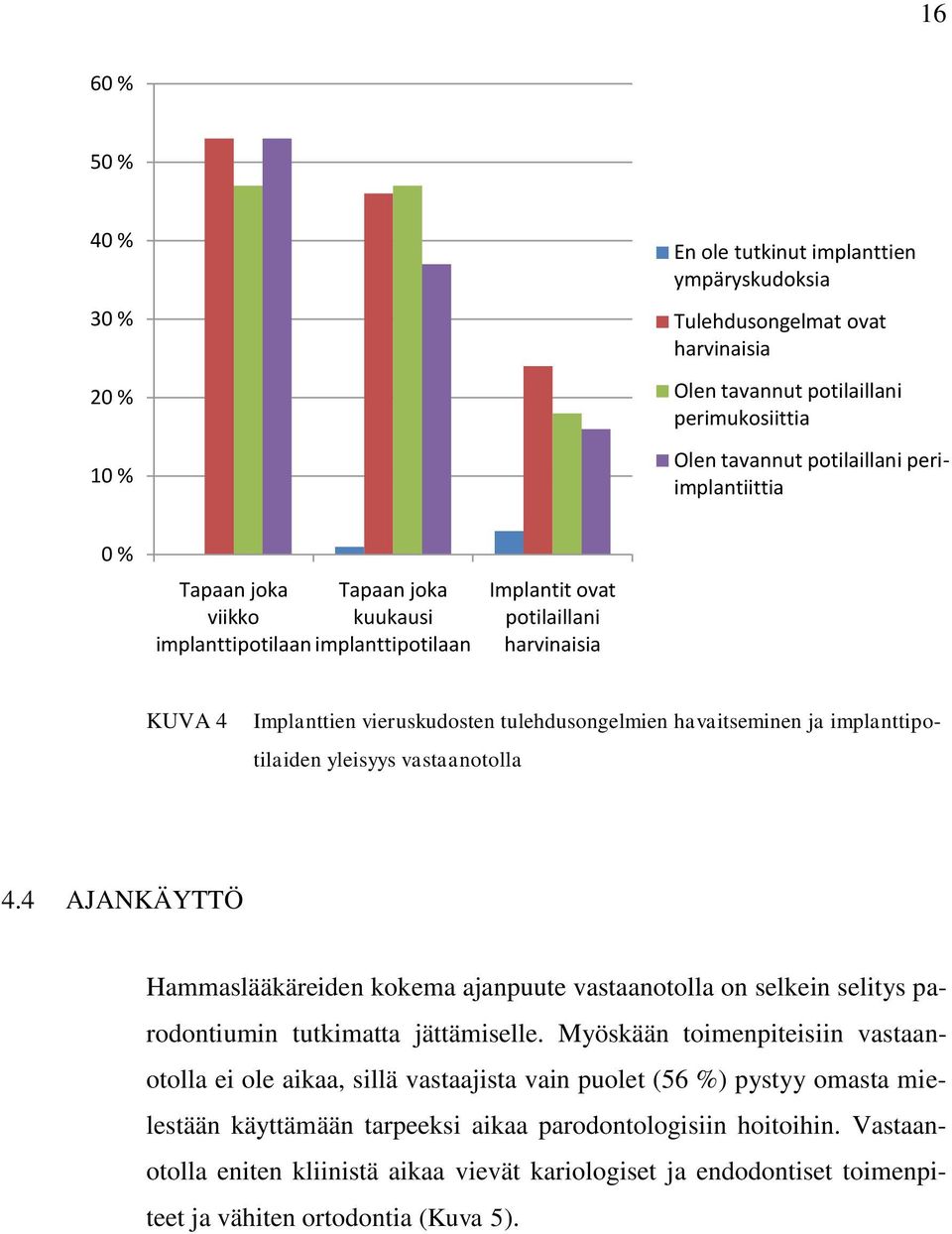 implanttipotilaiden yleisyys vastaanotolla 4.4 AJANKÄYTTÖ Hammaslääkäreiden kokema ajanpuute vastaanotolla on selkein selitys parodontiumin tutkimatta jättämiselle.