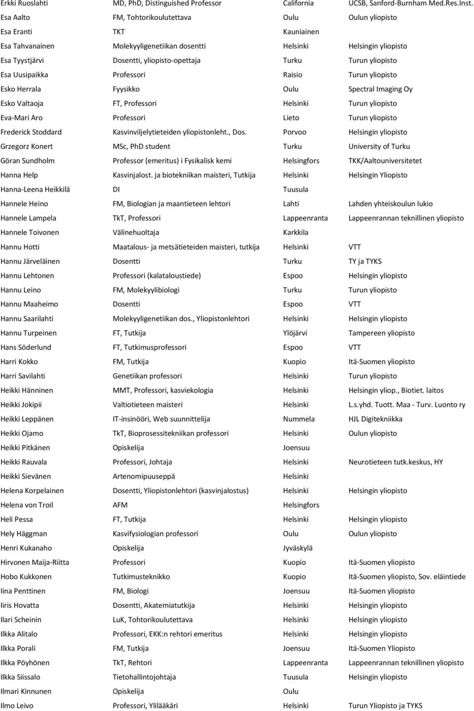 Turku Turun yliopisto Esa Uusipaikka Professori Raisio Turun yliopisto Esko Herrala Fyysikko Oulu Spectral Imaging Oy Esko Valtaoja FT, Professori Helsinki Turun yliopisto Eva-Mari Aro Professori