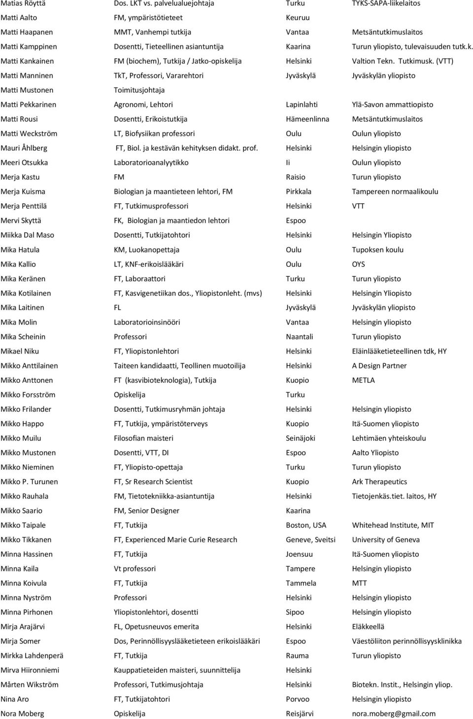 asiantuntija Kaarina Turun yliopisto, tulevaisuuden tutk.k. Matti Kankainen FM (biochem), Tutkija / Jatko-opiskelija Helsinki Valtion Tekn. Tutkimusk.