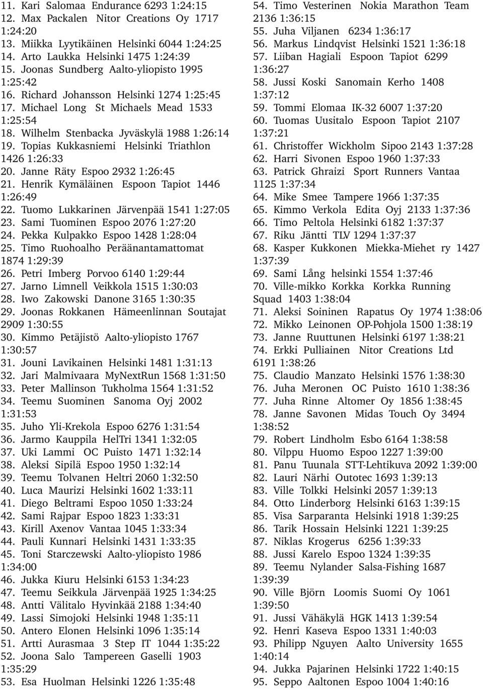 Topias Kukkasniemi Helsinki Triathlon 1426 1:26:33 20. Janne Räty Espoo 2932 1:26:45 21. Henrik Kymäläinen Espoon Tapiot 1446 1:26:49 22. Tuomo Lukkarinen Järvenpää 1541 1:27:05 23.