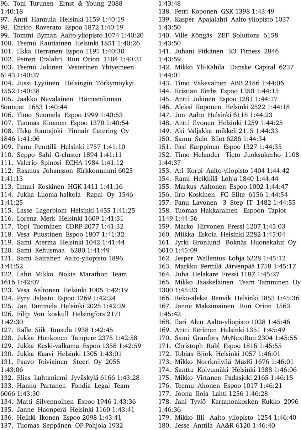 Jussi Lyytinen Helsingin Törkymöykyt 1552 1:40:38 105. Jaakko Nevalainen Hämeenlinnan Soutajat 1653 1:40:44 106. Timo Suomela Espoo 1999 1:40:53 107. Tuomas Kinanen Espoo 1370 1:40:54 108.