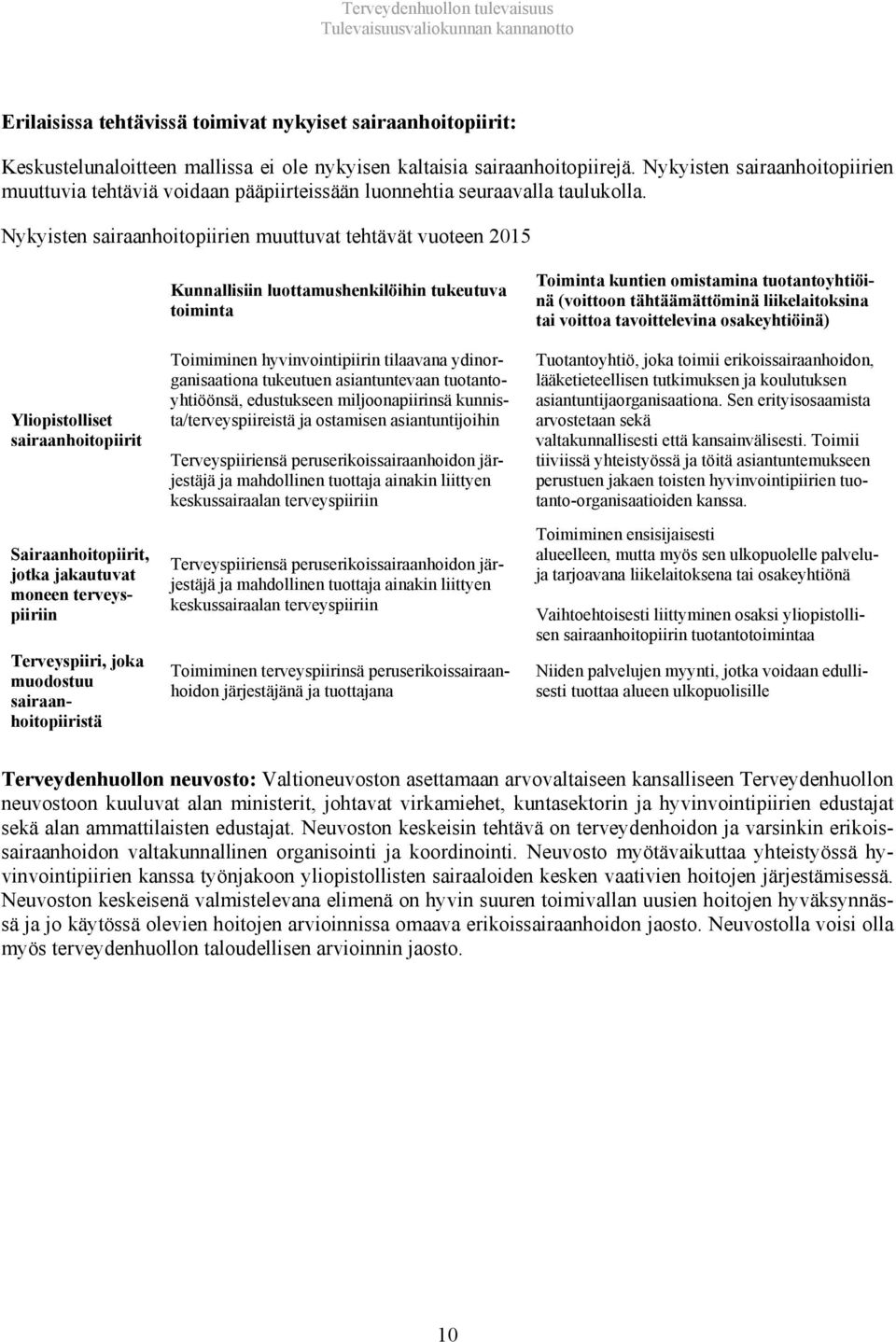 Nykyisten sairaanhoitopiirien muuttuvat tehtävät vuoteen 2015 Yliopistolliset sairaanhoitopiirit Sairaanhoitopiirit, jotka jakautuvat moneen terveyspiiriin Terveyspiiri, joka muodostuu