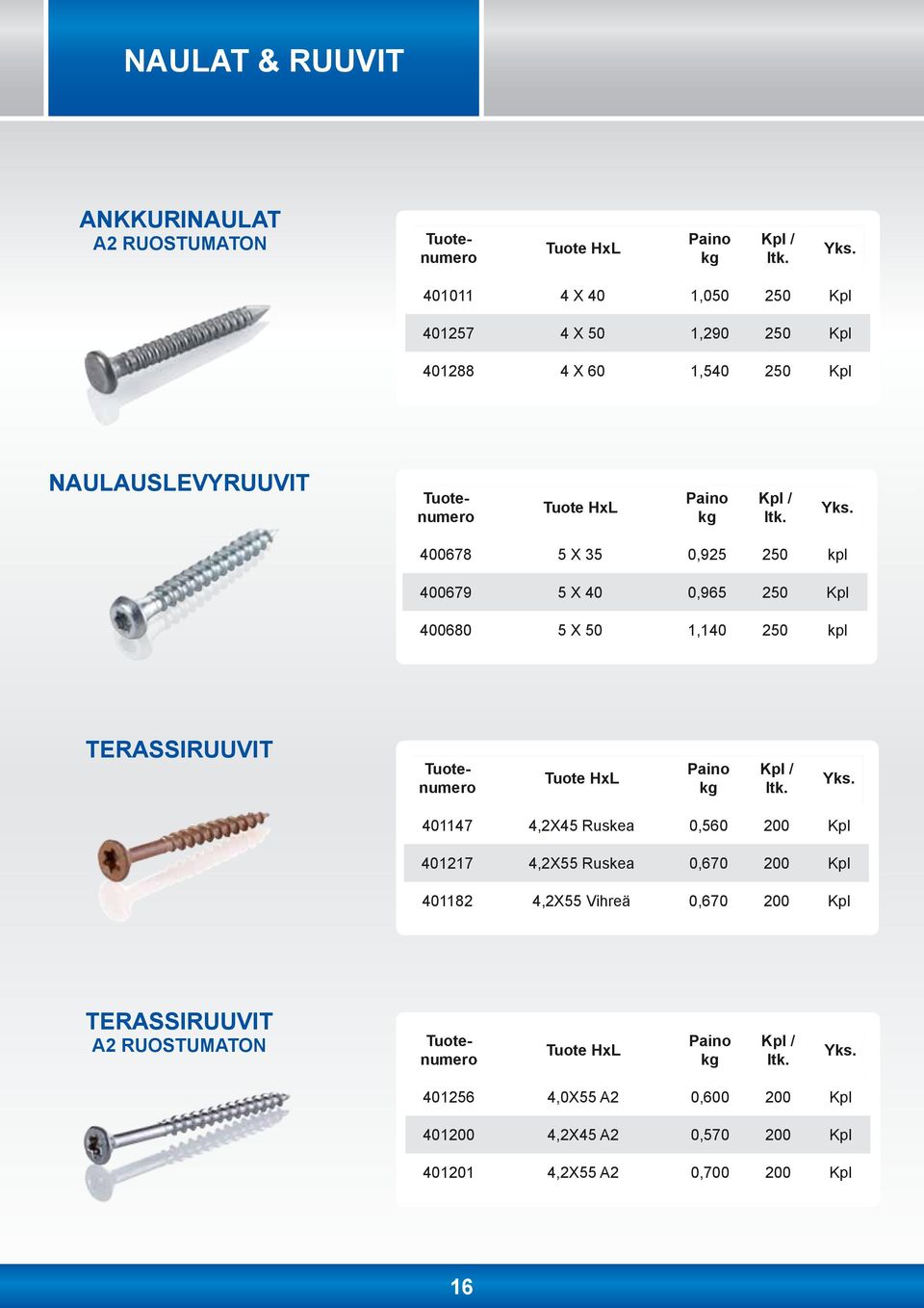 TERASSIRUUVIT 401147 4,2X45 Ruskea 0,560 200 Kpl 401217 4,2X55 Ruskea 0,670 200 Kpl 401182 4,2X55 Vihreä 0,670 200 Kpl