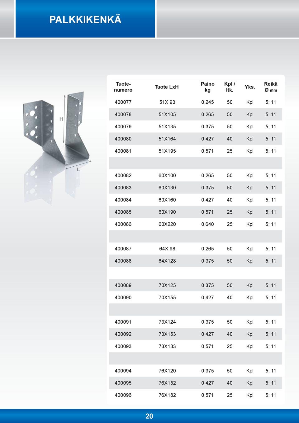 25 Kpl 5; 11 400087 64X 98 0,265 50 Kpl 5; 11 400088 64X128 0,375 50 Kpl 5; 11 400089 70X125 0,375 50 Kpl 5; 11 400090 70X155 0,427 40 Kpl 5; 11 400091 73X124 0,375 50