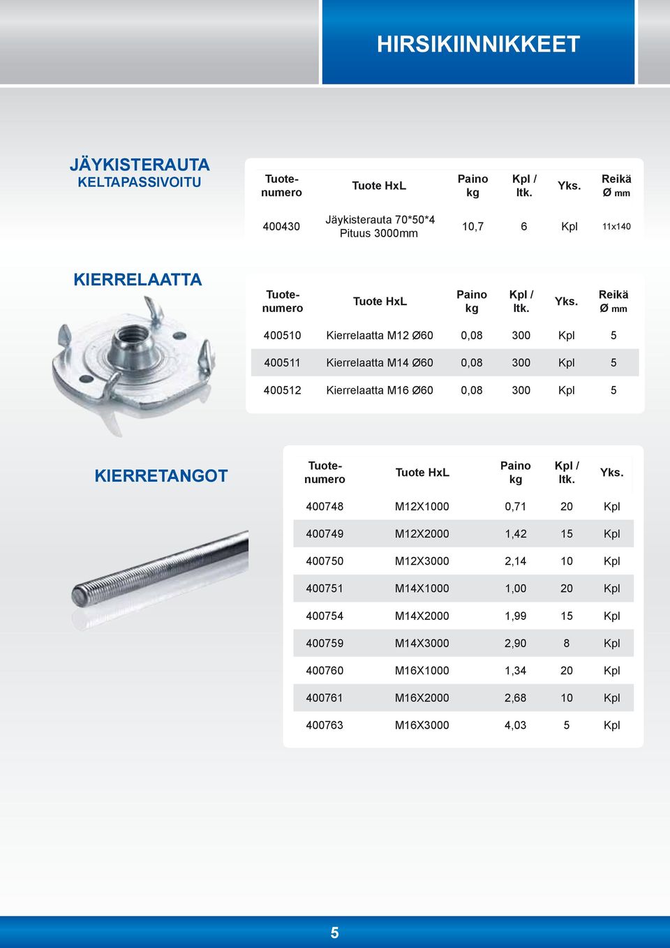 KIERRETANGOT 400748 M12X1000 0,71 20 Kpl 400749 M12X2000 1,42 15 Kpl 400750 M12X3000 2,14 10 Kpl 400751 M14X1000 1,00 20 Kpl