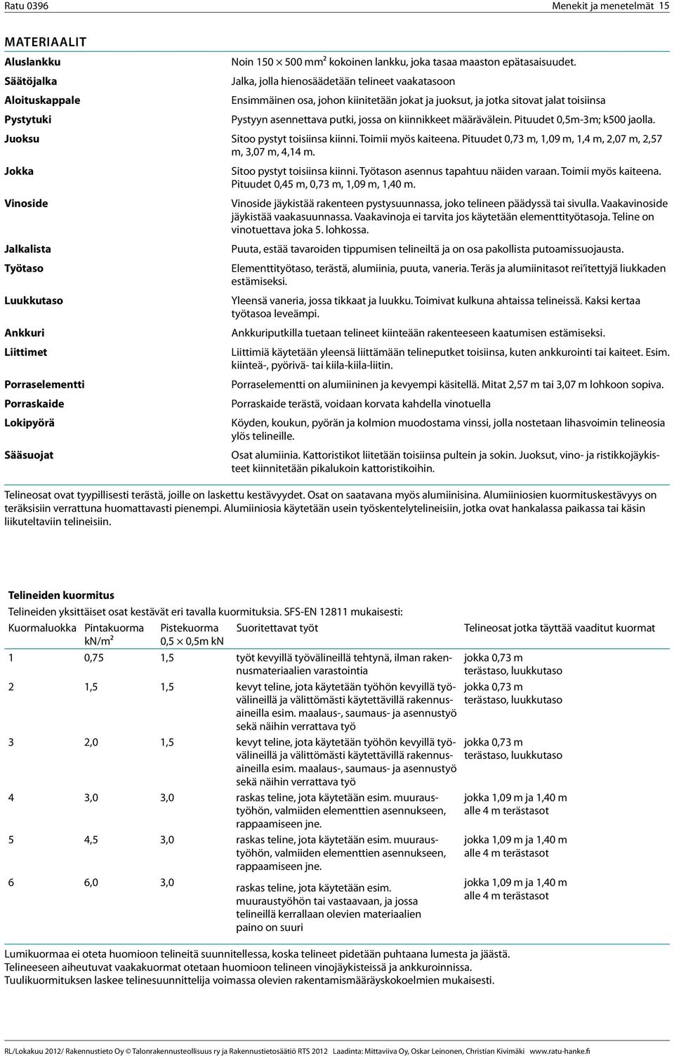 Pituudet 0,5m-3m; k500 jaolla. Juoksu Sitoo pystyt toisiinsa kiinni. Toimii myös kaiteena. Pituudet 0,73 m, 1,09 m, 1,4 m, 2,07 m, 2,57 m, 3,07 m, 4,14 m.