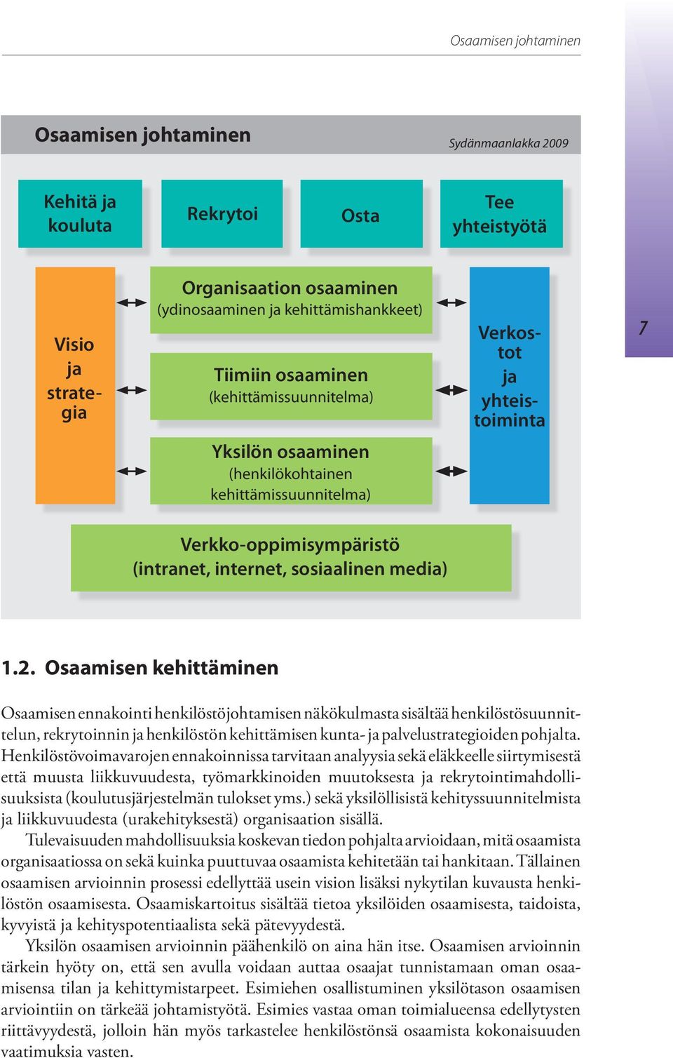 Osaamisen kehittäminen Osaamisen ennakointi henkilöstöjohtamisen näkökulmasta sisältää henkilöstösuunnittelun, rekrytoinnin ja henkilöstön kehittämisen kunta- ja palvelustrategioiden pohjalta.