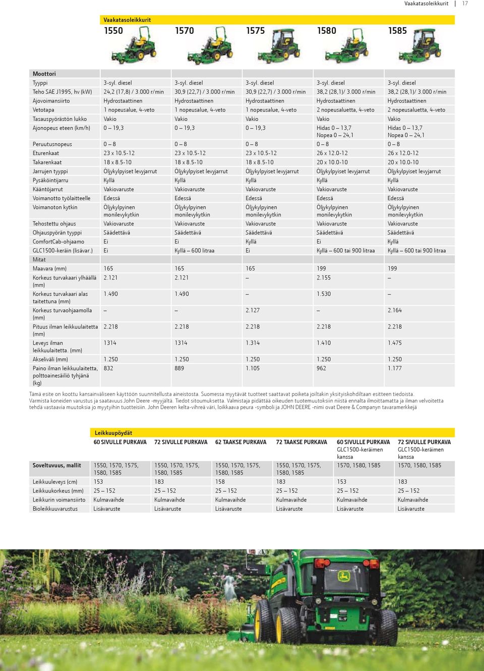 r min Ajovoimansiirto Hydrostaattinen Hydrostaattinen Hydrostaattinen Hydrostaattinen Hydrostaattinen etotapa nopeusalue, 4-veto nopeusalue, 4-veto nopeusalue, 4-veto 2 nopeusaluetta, 4-veto 2