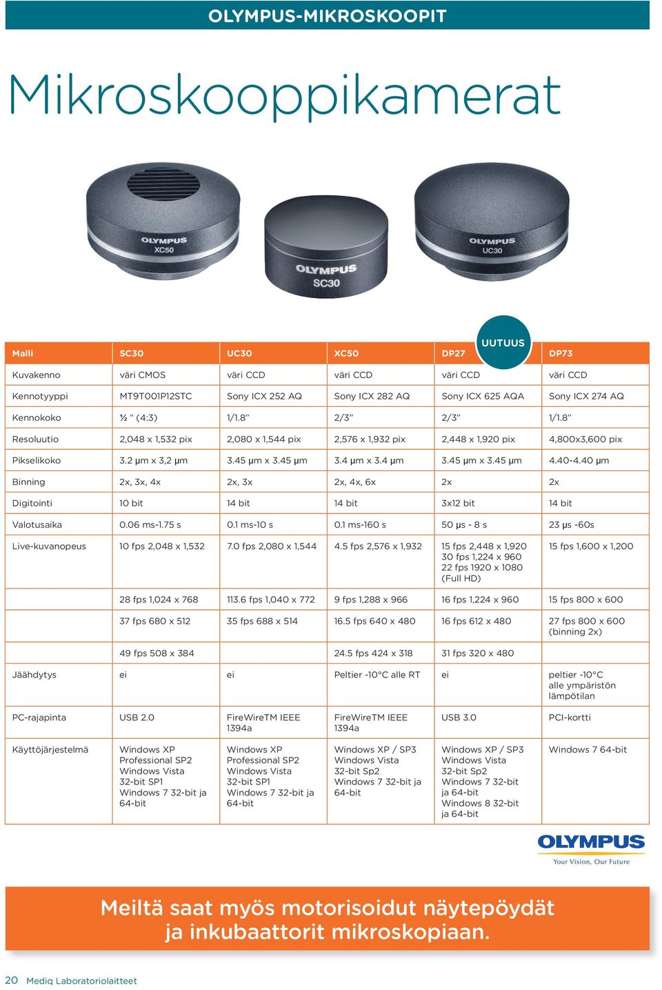 45 µm x 3.45 µm 3.4 µm x 3.4 µm 3.45 µm x 3.45 µm 4.40-4.40 µm Binning 2x, 3x, 4x 2x, 3x 2x, 4x, 6x 2x 2x Digitointi 10 bit 14 bit 14 bit 3x12 bit 14 bit Valotusaika 0.06 ms-1.75 s 0.1 ms-10 s 0.