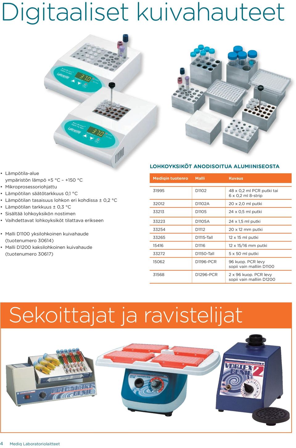 Lohkoyksiköt anodisoitua alumiiniseosta Mediqin tuotenro Malli Kuvaus 31995 D1102 48 x 0,2 ml PCR putki tai 6 x 0,2 ml 8-strip 32012 D1102A 20 x 2,0 ml putki 33213 D1105 24 x 0,5 ml putki 33223