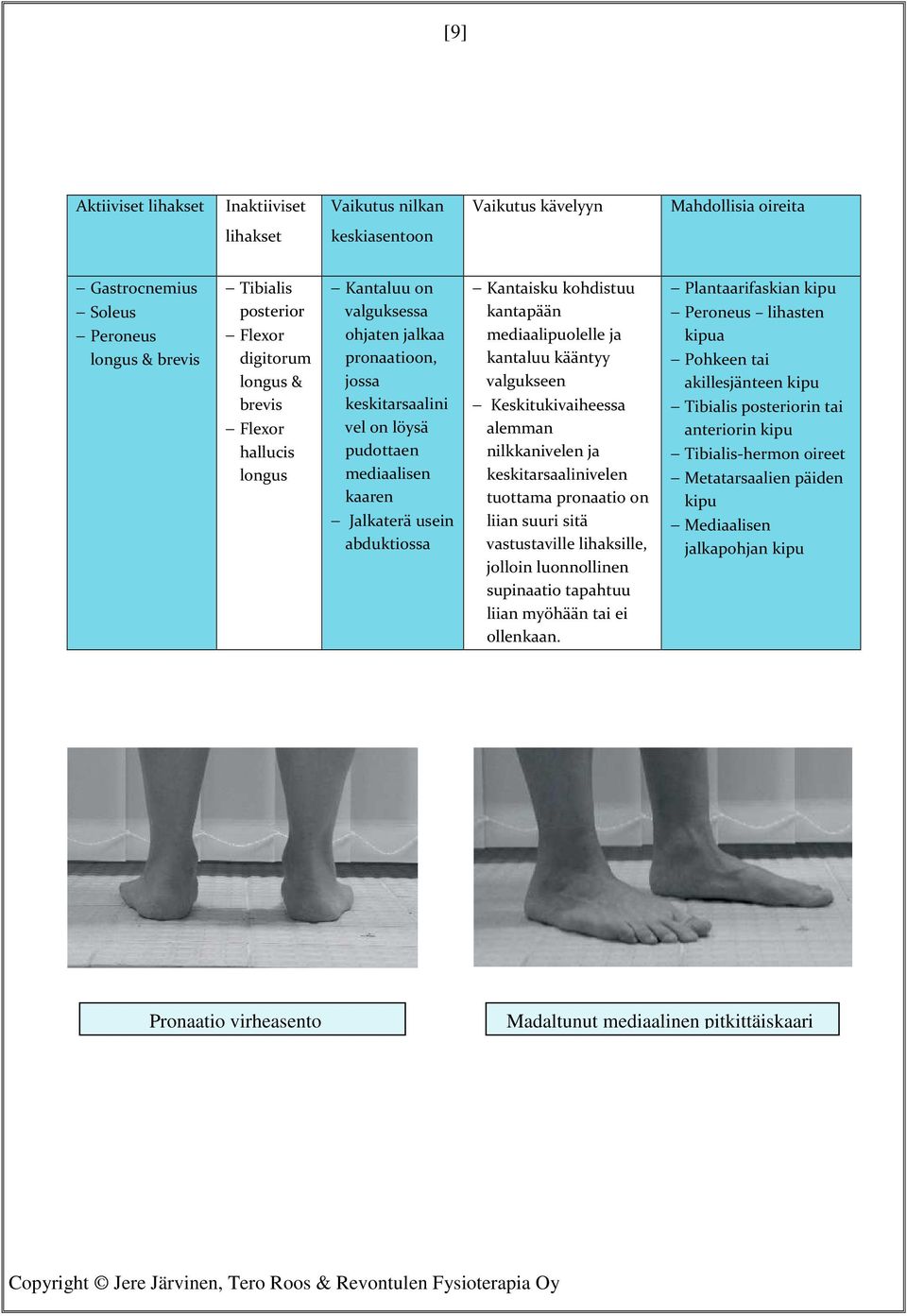 kohdistuu kantapään mediaalipuolelle ja kantaluu kääntyy valgukseen Keskitukivaiheessa alemman nilkkanivelen ja keskitarsaalinivelen tuottama pronaatio on liian suuri sitä vastustaville lihaksille,