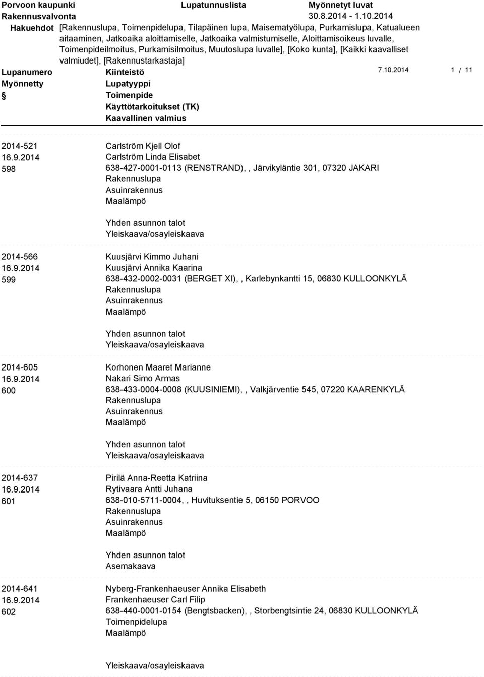 kaavalliset valmiudet], [Rakennustarkastaja] Lupanumero 1 2014-521 598 Carlström Kjell Olof Carlström Linda Elisabet 638-427-0001-03 (RENSTRAND),, Järvikyläntie 301, 07320 JAKARI 2014-566 599