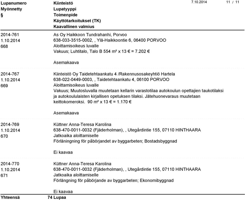 taukotilaksi ja autokoululaisten kirjallisen opetuksen tilaksi. Jätehuonevaraus muutetaan keittokomeroksi. 90 m² x 13 = 1.