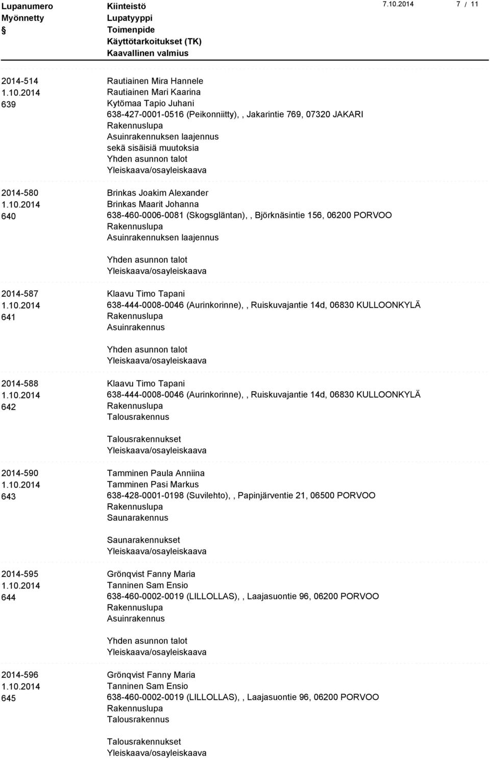 638-444-0008-0046 (Aurinkorinne),, Ruiskuvajantie 14d, 06830 KULLOONKYLÄ 2014-588 642 Klaavu Timo Tapani 638-444-0008-0046 (Aurinkorinne),, Ruiskuvajantie 14d, 06830 KULLOONKYLÄ 2014-590 643 Tamminen