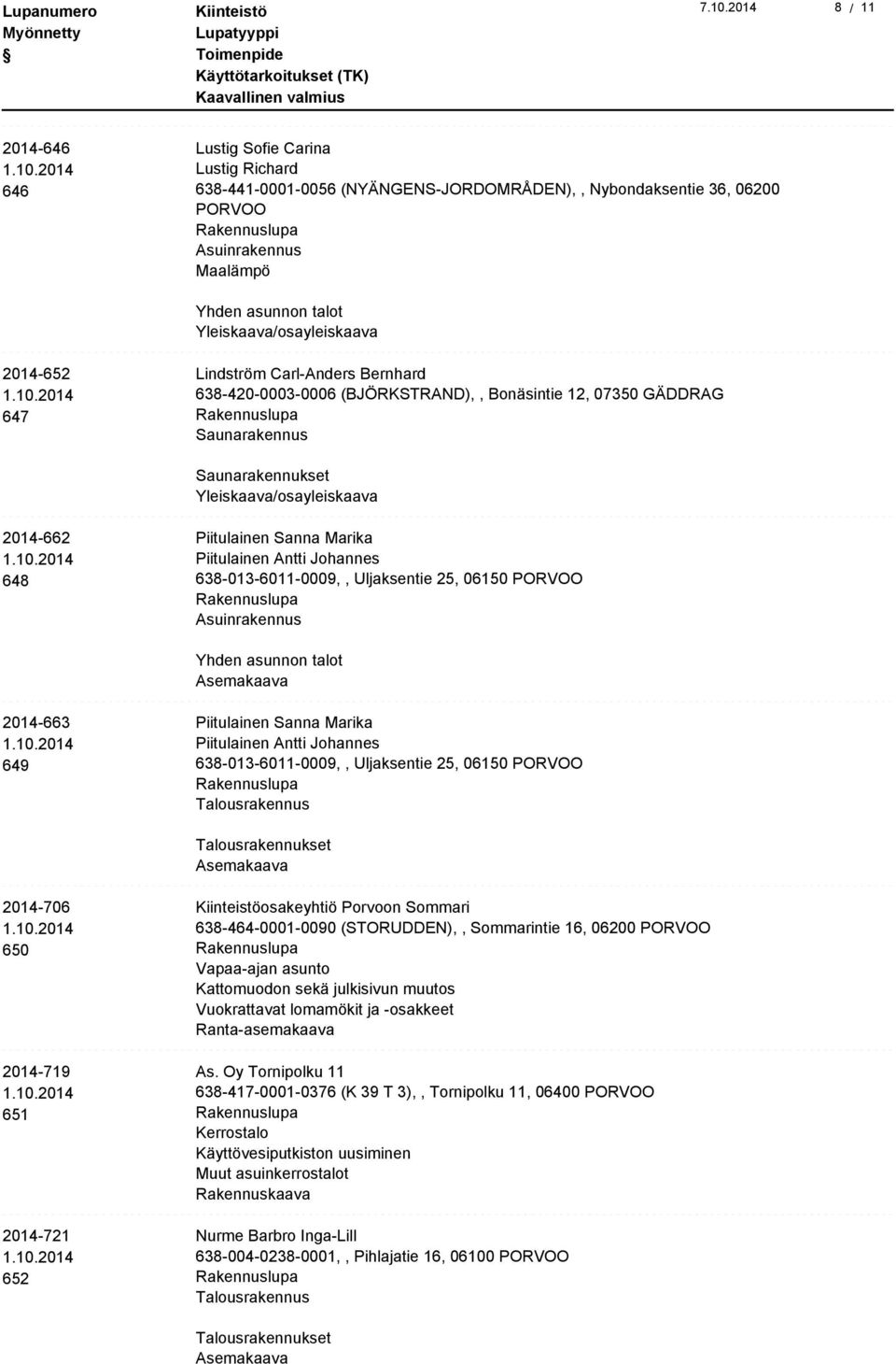 649 Piitulainen Sanna Marika Piitulainen Antti Johannes 638-013-60-0009,, Uljaksentie 25, 06150 PORVOO 2014-706 650 2014-719 651 2014-721 652 osakeyhtiö Porvoon Sommari 638-464-0001-0090