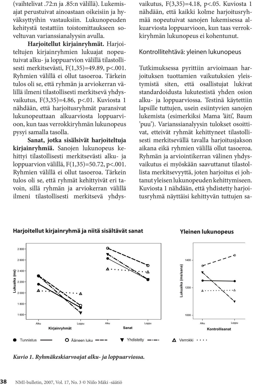 Harjoiteltujen kirjainryhmien lukuajat nopeutuivat alku- ja loppuarvion välillä tilastollisesti merkitsevästi, F(1,35)=49.89, p<.001. Ryhmien välillä ei ollut tasoeroa.