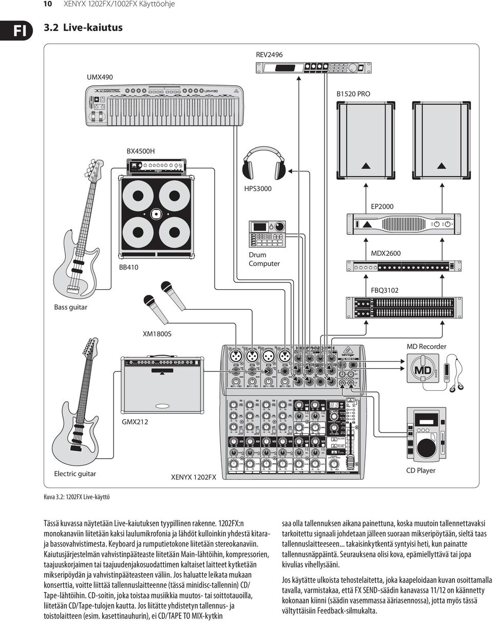 1202FX:n monokanaviin liitetään kaksi laulumikrofonia ja lähdöt kulloinkin yhdestä kitaraja bassovahvistimesta. Keyboard ja rumputietokone liitetään stereokanaviin.