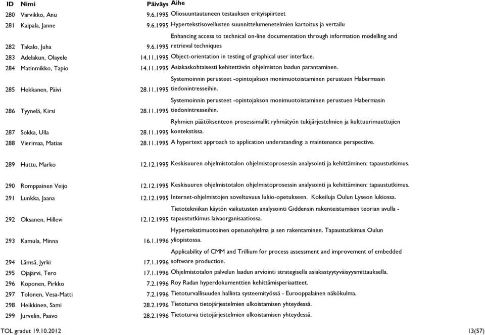 285 Hekkanen, Päivi Systemoinnin perusteet -opintojakson monimuotoistaminen perustuen Habermasin 28.11.1995 tiedonintresseihin.