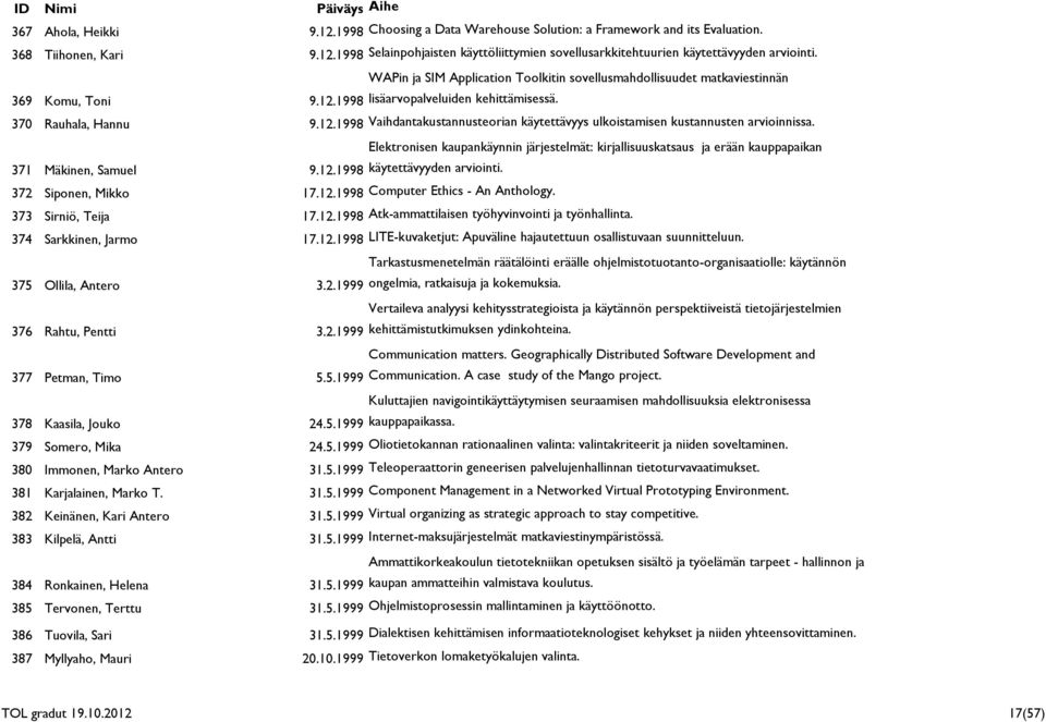 371 Mäkinen, Samuel Elektronisen kaupankäynnin järjestelmät: kirjallisuuskatsaus ja erään kauppapaikan 9.12.1998 käytettävyyden arviointi. 372 Siponen, Mikko 17.12.1998 Computer Ethics - An Anthology.