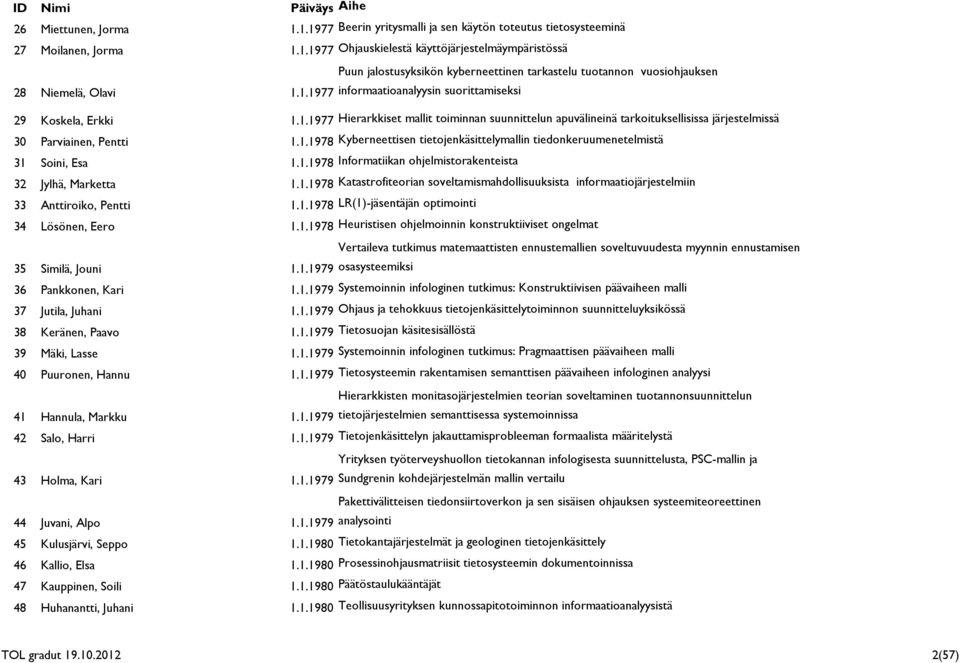 1.1978 Informatiikan ohjelmistorakenteista 32 Jylhä, Marketta 1.1.1978 Katastrofiteorian soveltamismahdollisuuksista informaatiojärjestelmiin 33 Anttiroiko, Pentti 1.1.1978 LR(1)-jäsentäjän optimointi 34 Lösönen, Eero 1.