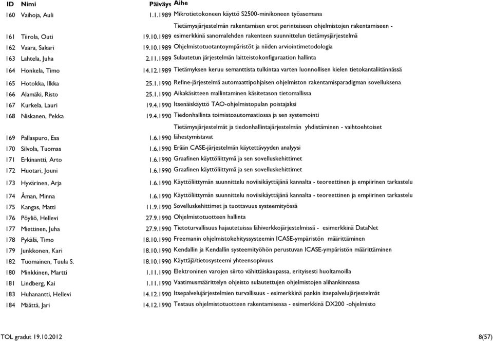 1989 Sulautetun järjestelmän laitteistokonfiguraation hallinta 164 Honkela, Timo 14.12.