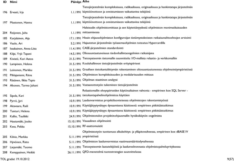 1.1991 Hissin ohjausohjelmiston konfiguroijan tietämysteknisten ratkaisuvaihtoehtojen arviointi 186 Vaulo, Ari 5.2.