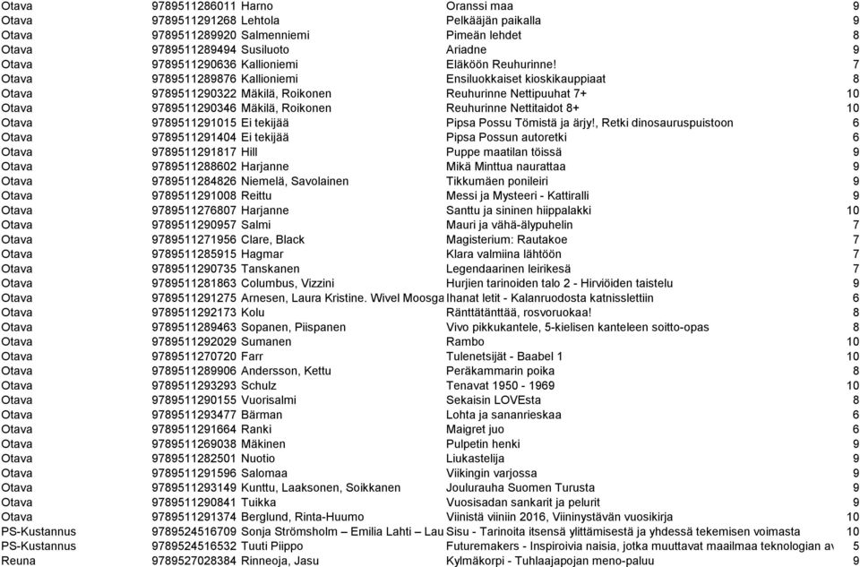 7 Otava 9789511289876 Kallioniemi Ensiluokkaiset kioskikauppiaat 8 Otava 9789511290322 Mäkilä, Roikonen Reuhurinne Nettipuuhat 7+ 10 Otava 9789511290346 Mäkilä, Roikonen Reuhurinne Nettitaidot 8+ 10